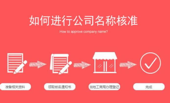 资质办理费用