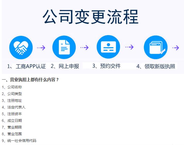 资质办理费用